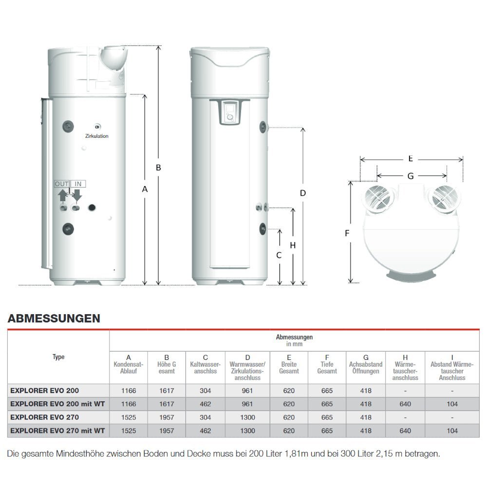 AUSTRIA EMAIL | Trinkwasser-Wärmepumpe EXPLORER EVO 2 | 200 Liter – Ansicht 5