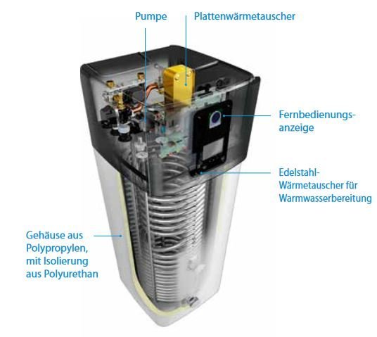 DAIKIN Wärmepumpe Altherma 3 R Ech2o | EHSX08P50E | 8 kW+500 L | H+K – Ansicht 5