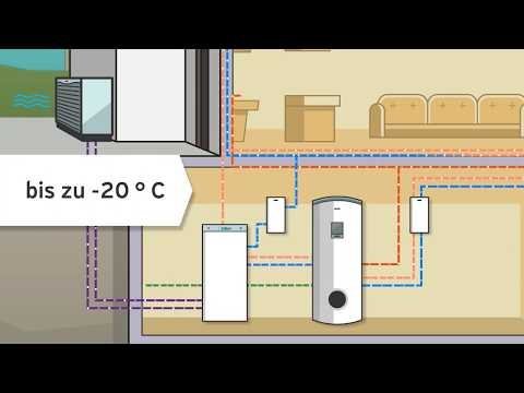 VAILLANT L/W-Wärmepumpe flexoTHERM exclusive VWF 57/4 + aroCollect | BAFA – Ansicht 5