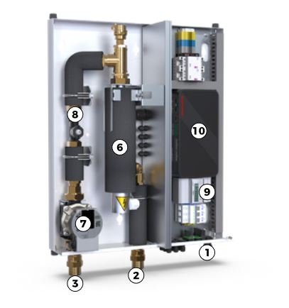 DEFRO L/W Wärmepumpe | Monoblock + Hydromodul HM | DHP Premium 12 kW – Ansicht 4