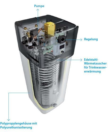 Daikin L/W-Wärmepumpen Set Altherma 3 R | 4 kW + 500 L | H+K – Ansicht 11