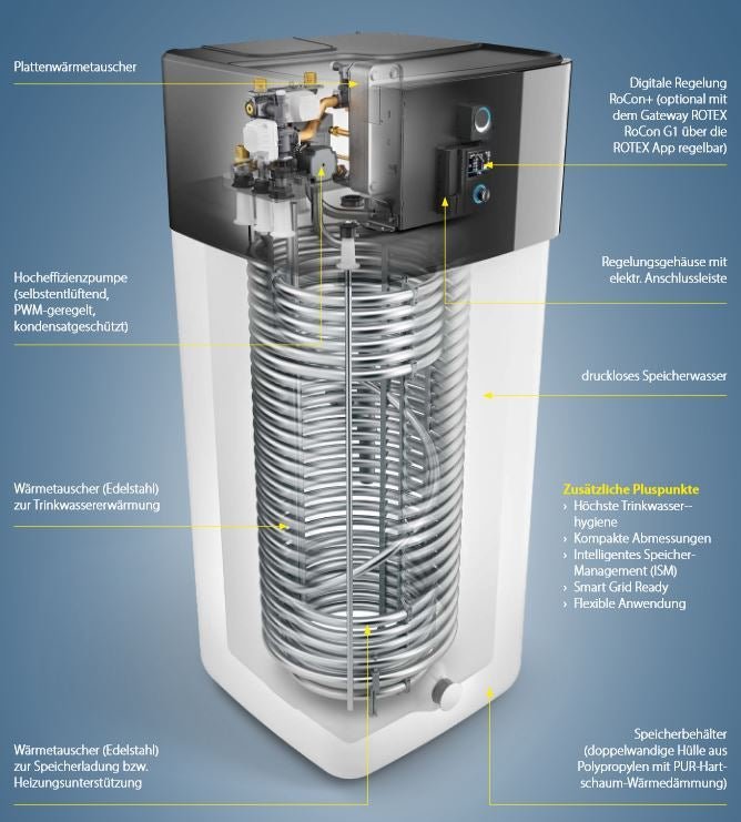 DAIKIN Wärmepumpe Altherma 3 R Ech2o | EHSXB08P50E | 6-8 kW Biv | H/K + 500L – Ansicht 5
