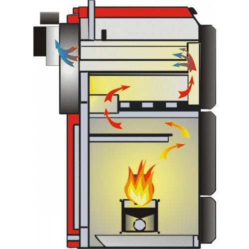 ThermoFlux Pelletkessel | Pelling 25 ECO | 25kW | 230kg Behälter rechts – Ansicht 10