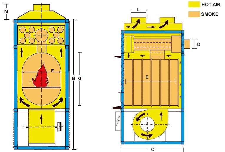 Warmluft Holzheizung FABBRI F55 CV mit Rauchabsaugaggregat 49 kW – Ansicht 3