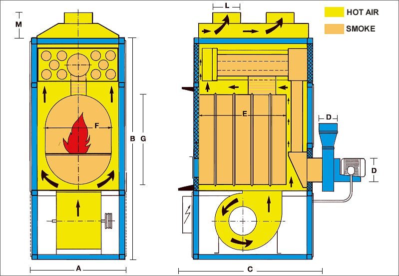 Warmluft Holzheizung Fabbri F240 CV mit Rauchabsaugaggregat 350 kW – Ansicht 3