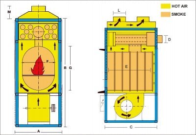 Warmluft Holzheizung Fabbri F 350 CV mit Rauchabsaugaggregat 510 kW – Ansicht 2