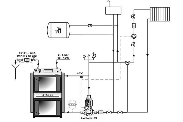 ATMOS Scheitholzvergaser | DC30GSE mit Anzündautomatik | 30 kW – Ansicht 12