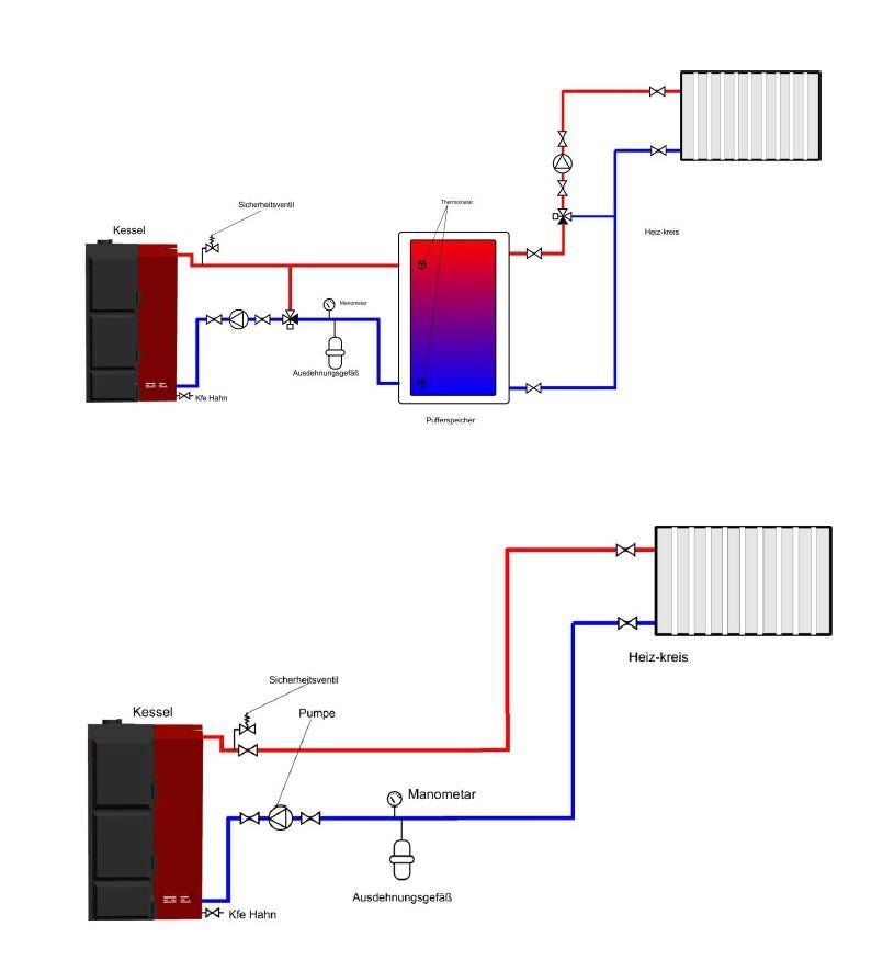 ThermoFlux Pelletkessel | Pelling 50 ECO | 51kW | 185kg Behälter rechts – Ansicht 9