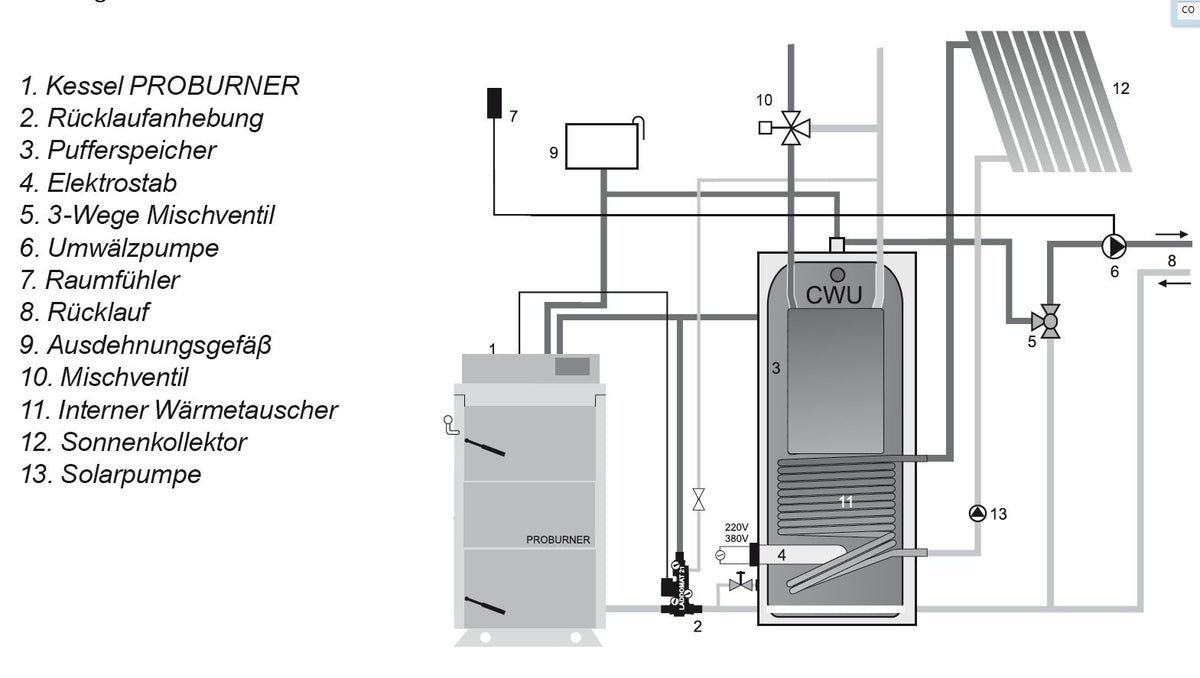 Santer Solar Holzvergaser Proburner 25 Komplettset 2x800L (1xHygiene) – Ansicht 11