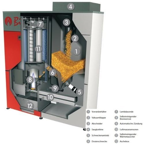 Biotech Bafa Pelletsheizkessel | PZ35RL automatische Befüllung | 35 kW | BAFA – Ansicht 3