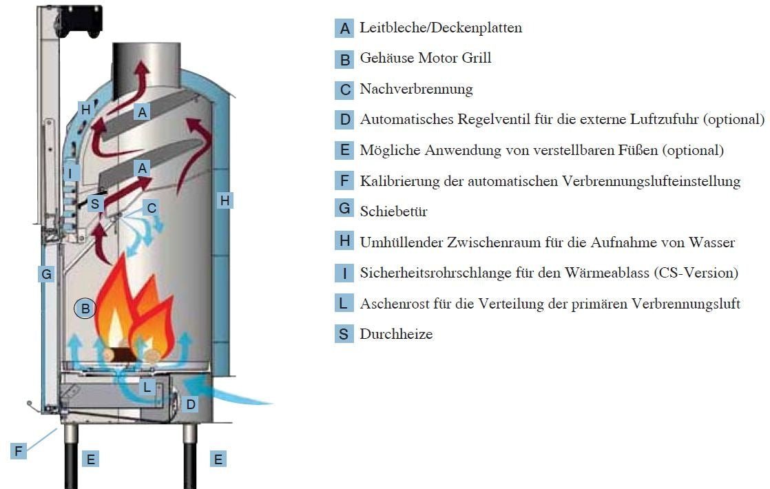 Kamineinsatz H2 Oceano 28 mit 27,8 kW Edilkamin Set Komplettset 2 – Ansicht 3